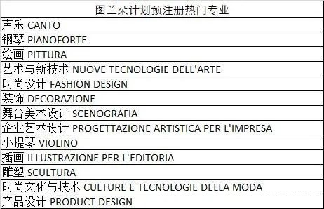 2021意大利留学数据分析及2022留学趋势预测!